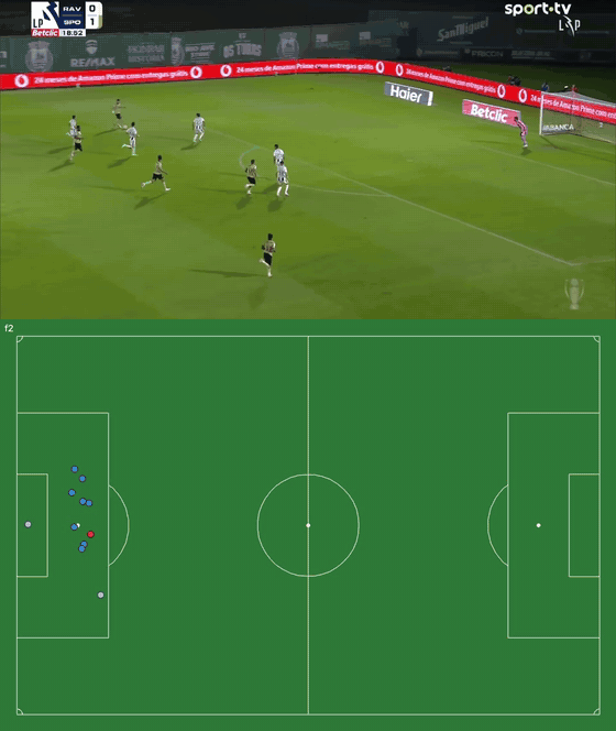 Ten seconds of a Rio Ave goal off the television, and the same ten seconds as dots on a pitch
